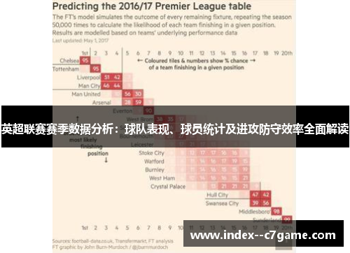 英超联赛赛季数据分析：球队表现、球员统计及进攻防守效率全面解读