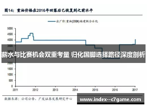 薪水与比赛机会双重考量 归化国脚选择路径深度剖析