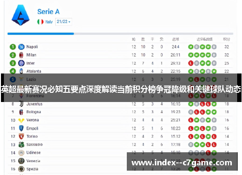 英超最新赛况必知五要点深度解读当前积分榜争冠降级和关键球队动态
