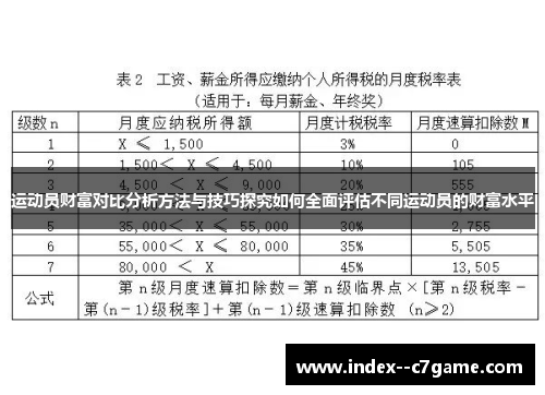 运动员财富对比分析方法与技巧探究如何全面评估不同运动员的财富水平 运动员财富对比分析方法与技巧探究如何全面评估不同运动员的财富水平