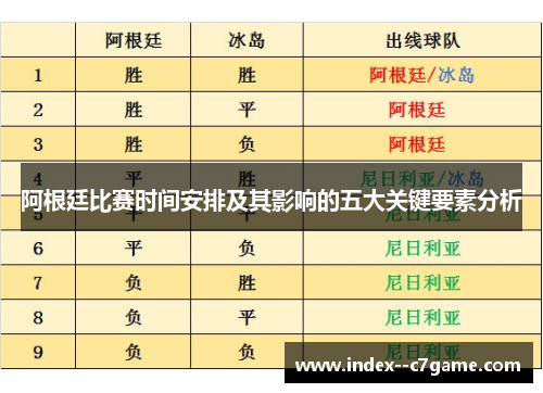 阿根廷比赛时间安排及其影响的五大关键要素分析