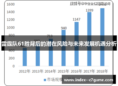 雷霆队61胜背后的潜在风险与未来发展机遇分析 雷霆队61胜背后的潜在风险与未来发展机遇分析