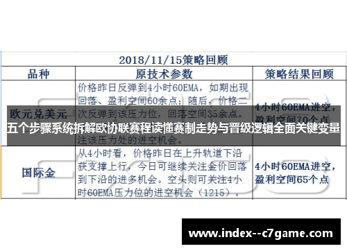 五个步骤系统拆解欧协联赛程读懂赛制走势与晋级逻辑全面关键变量 五个步骤系统拆解欧协联赛程读懂赛制走势与晋级逻辑全面关键变量